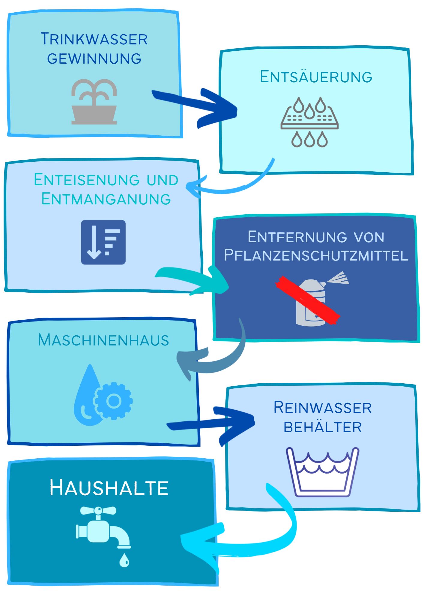 Trinkwassergewinnung WasserInfoTeam Bayern e.V.